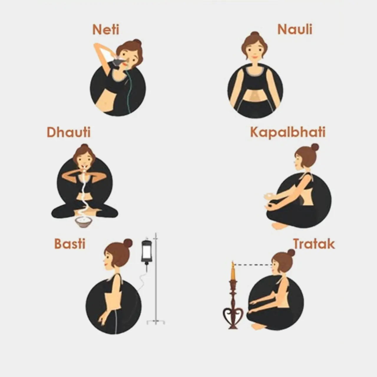 shatkarma shreyas yoga